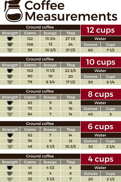 moisture measurement of coffee beans|coffee bean moisture content chart.